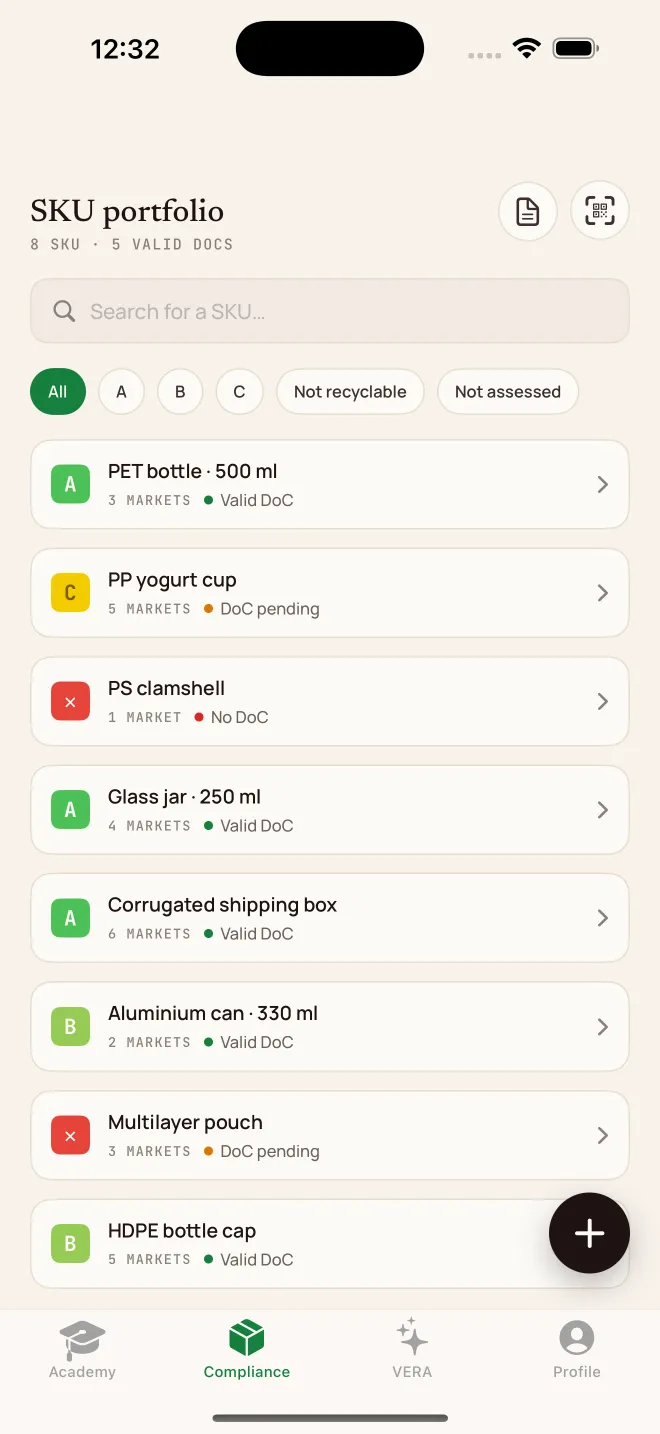 SKU portfolio: eight packaging items, each with a recyclability grade from A to C, the number of markets covered and the state of its Declaration of Conformity.